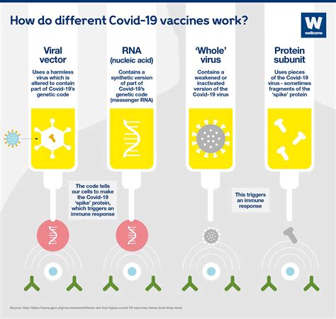 what type of covid vaccine is astrazeneca